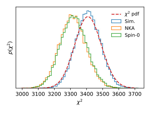 Figure 14