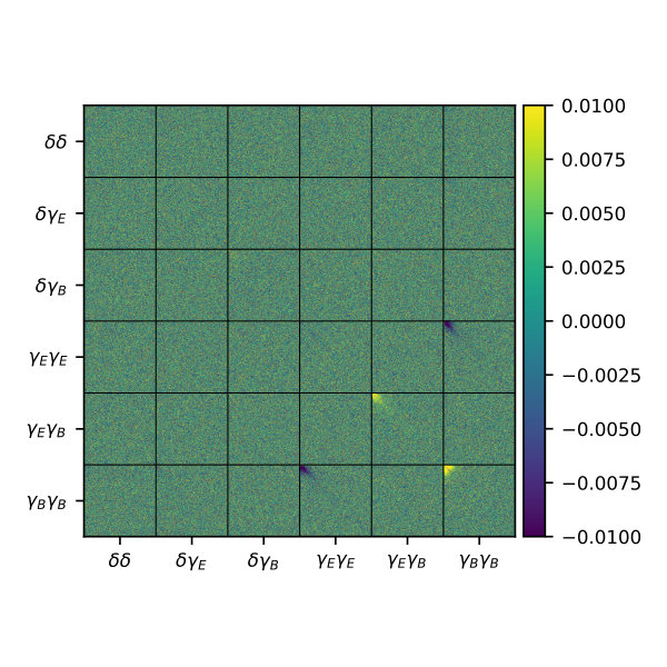 Figure 15