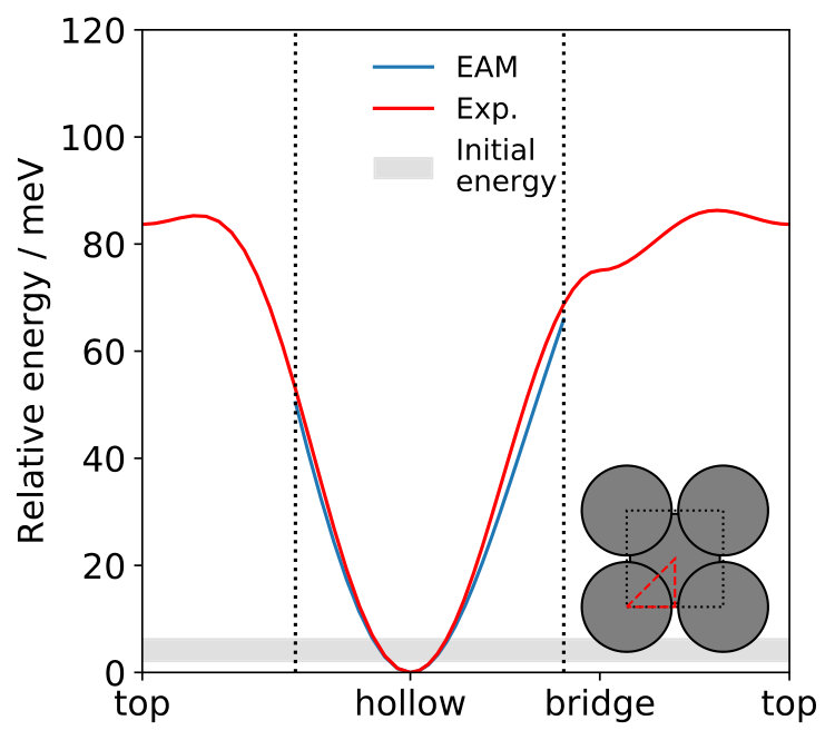 Figure 8