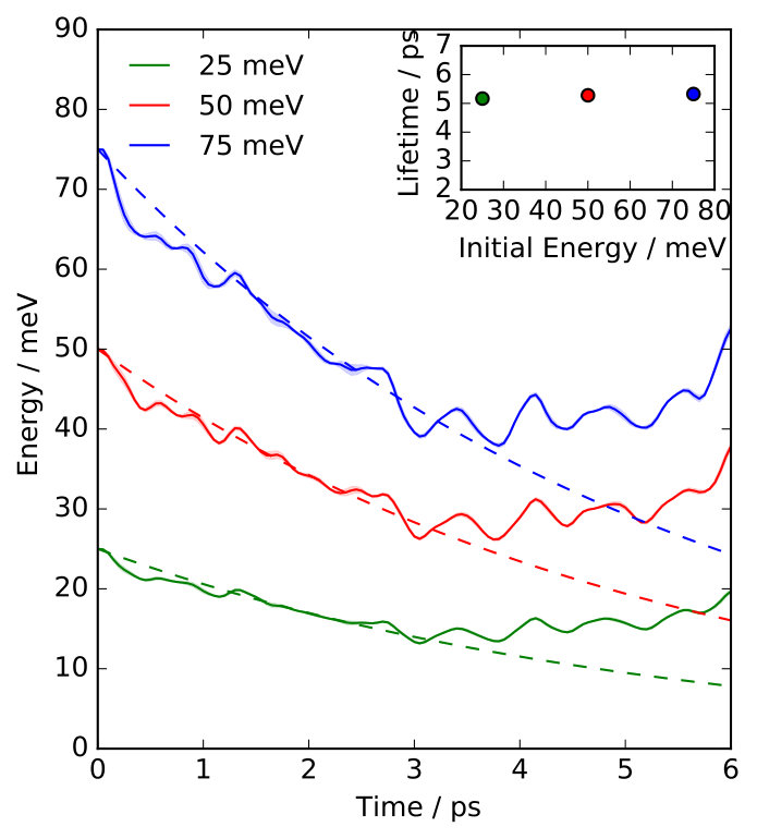 Figure 11