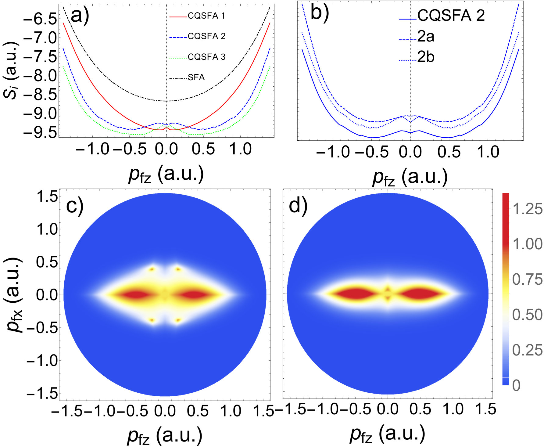 Figure 19