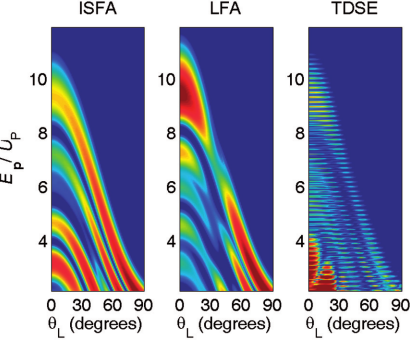 Figure 22