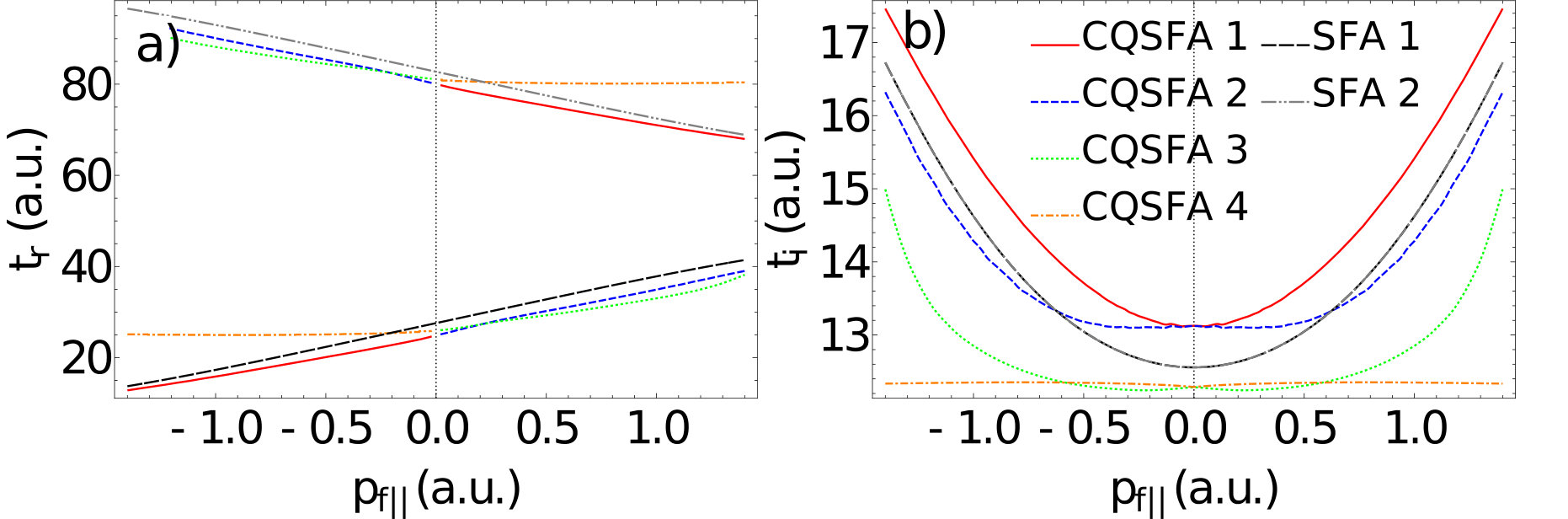 Figure 28