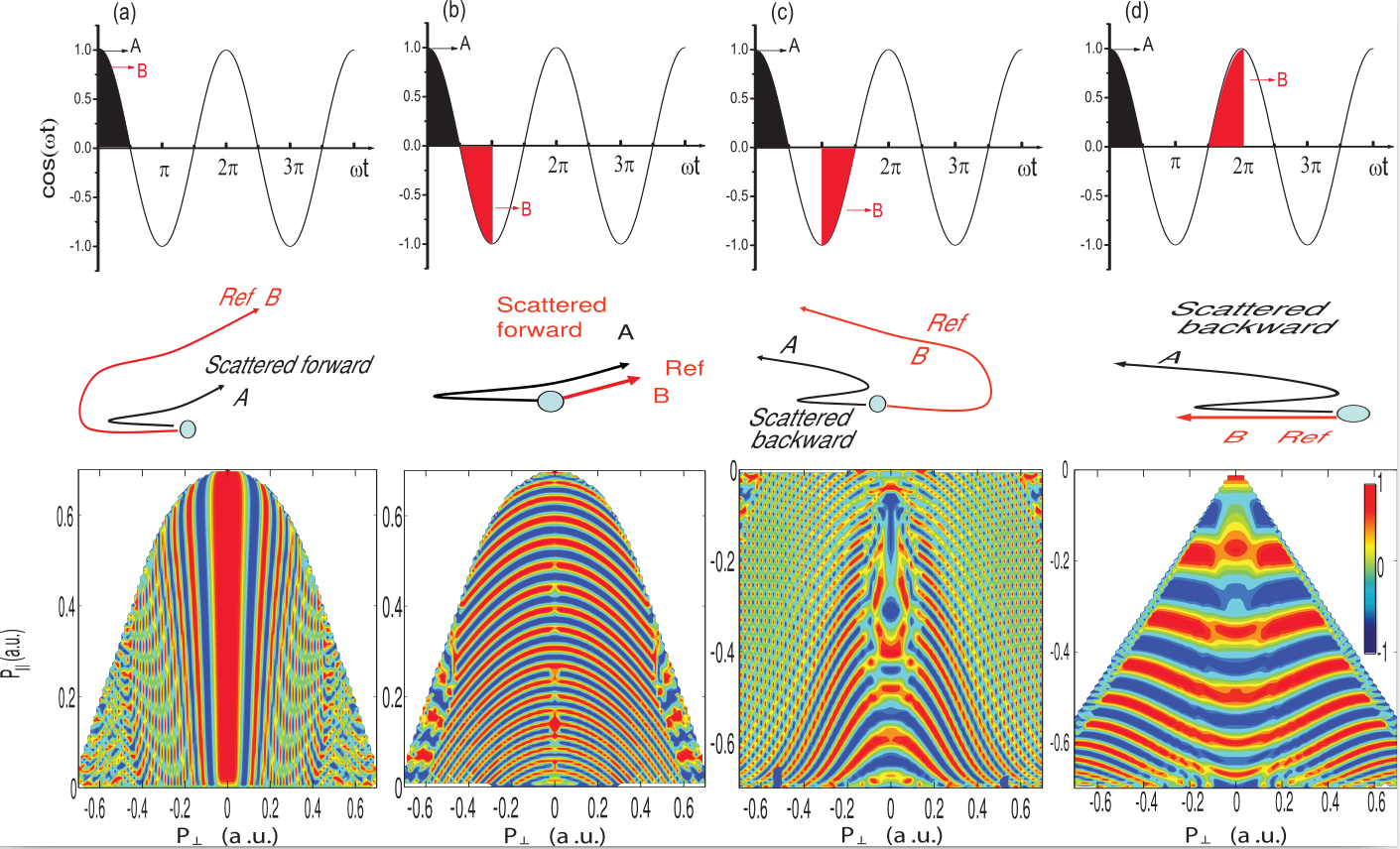 Figure 32