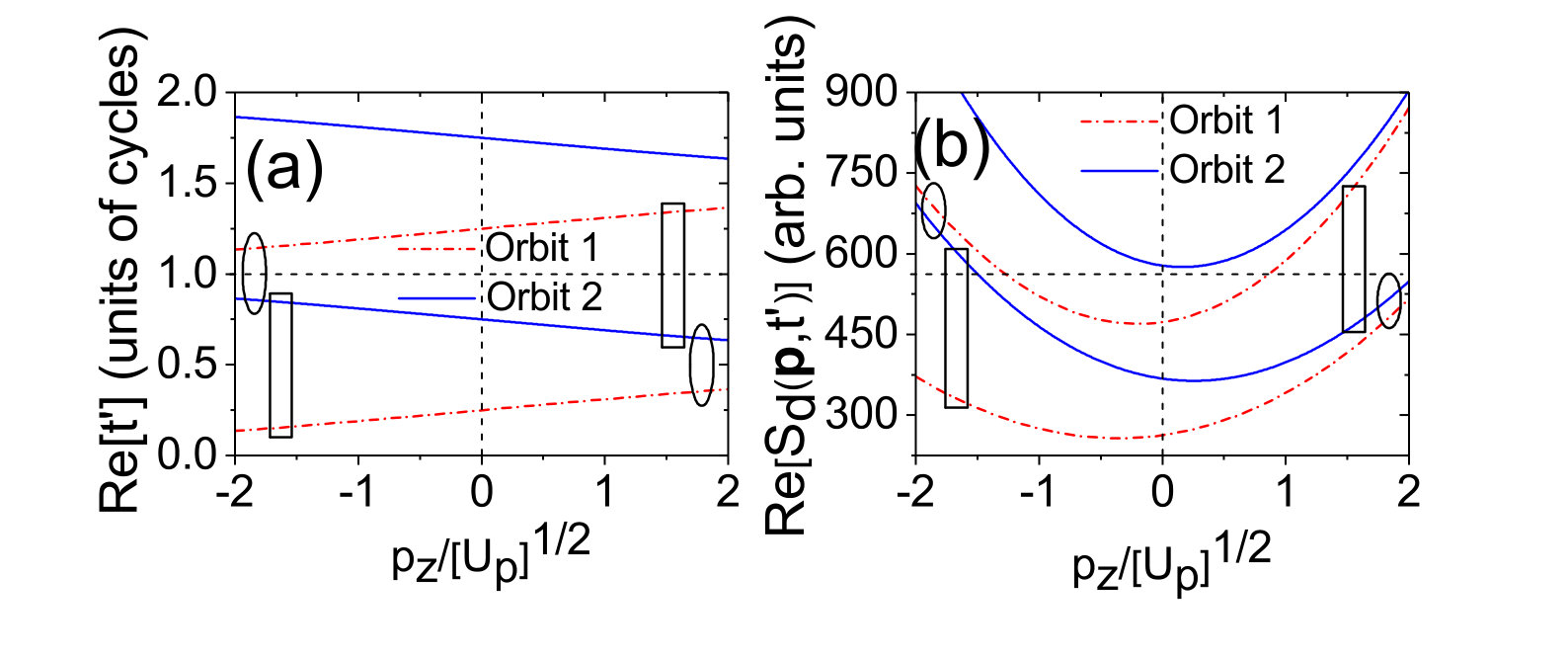 Figure 36