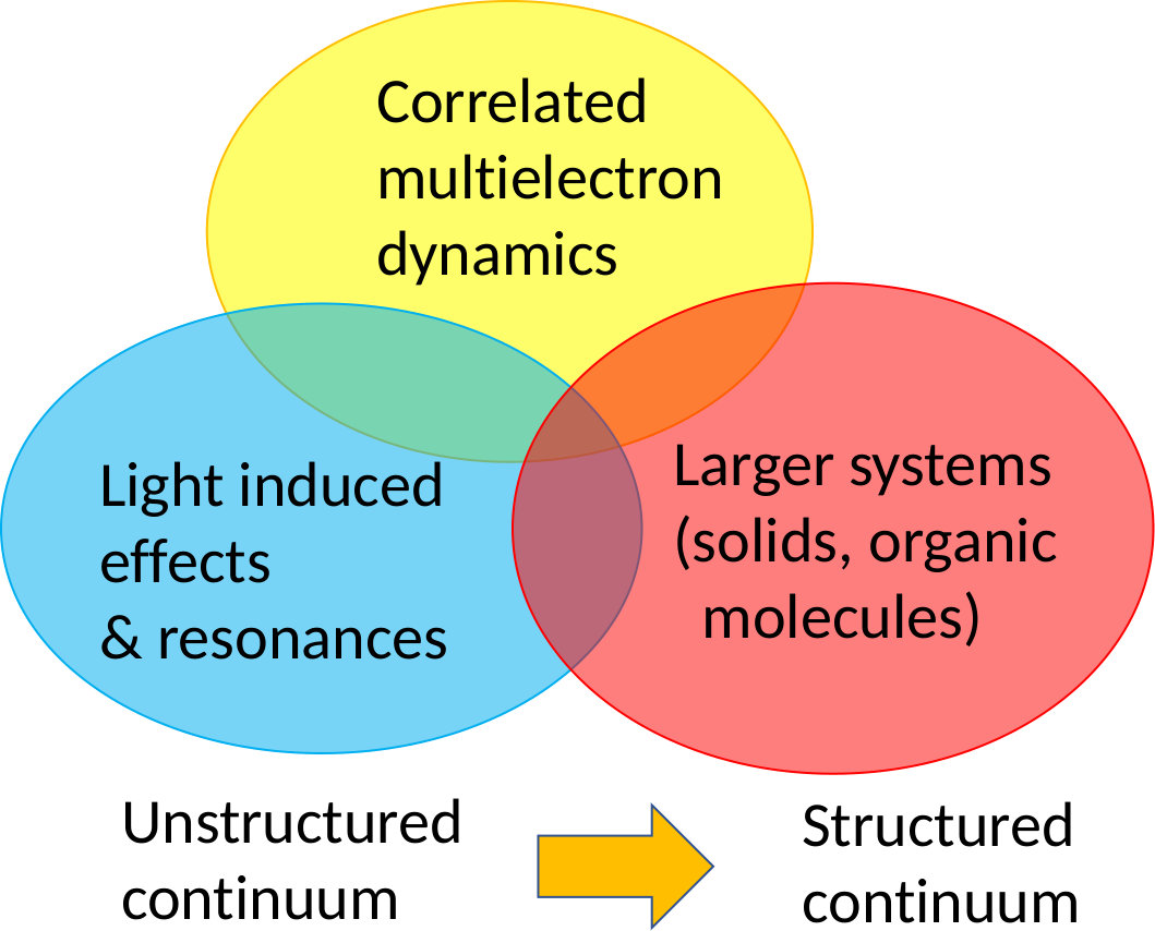 Figure 37