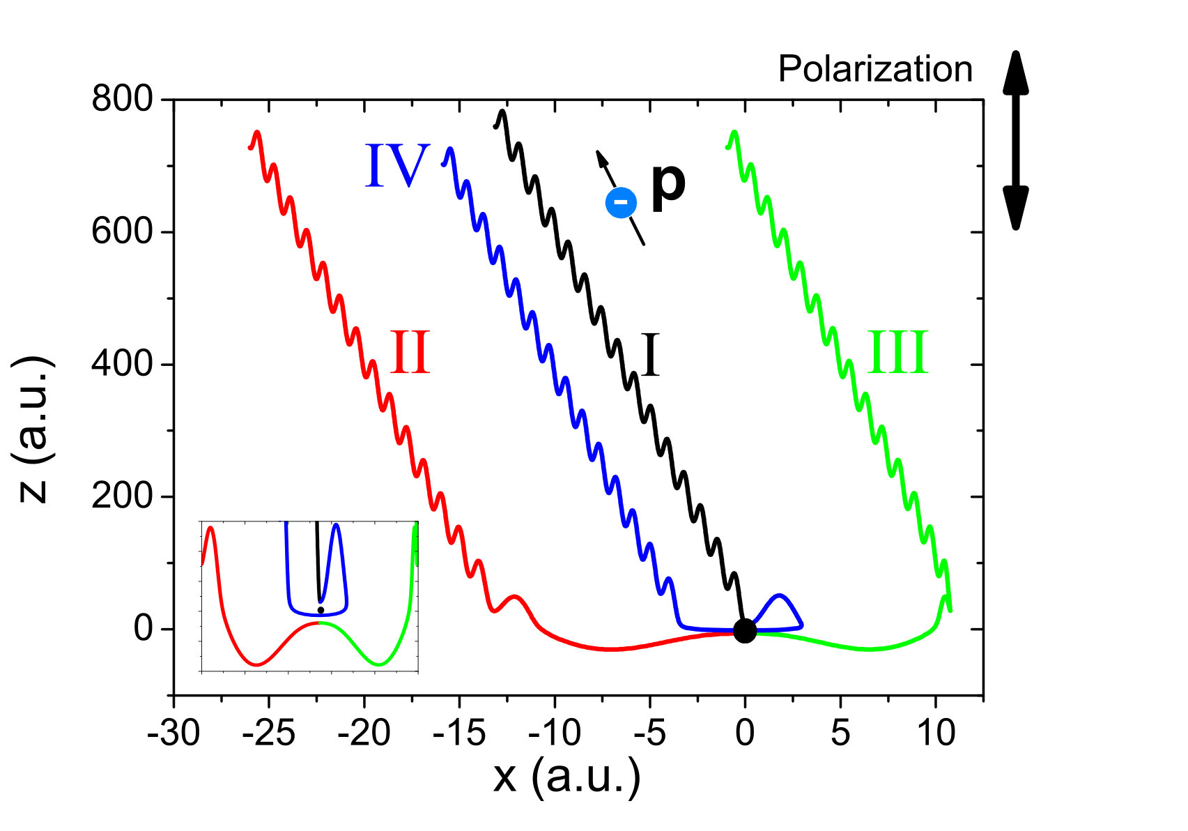 Figure 40