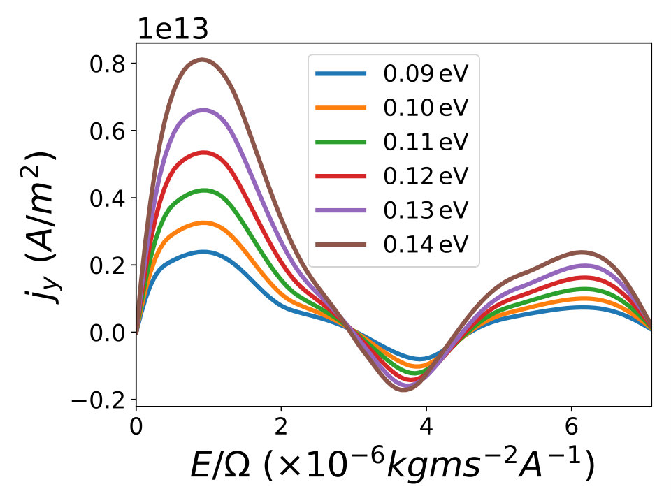 Figure 15