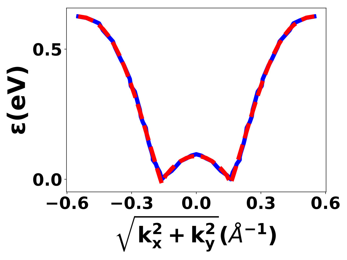 Figure 18