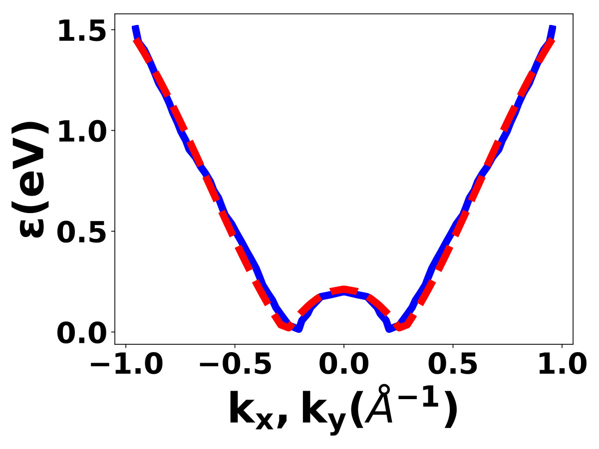 Figure 19