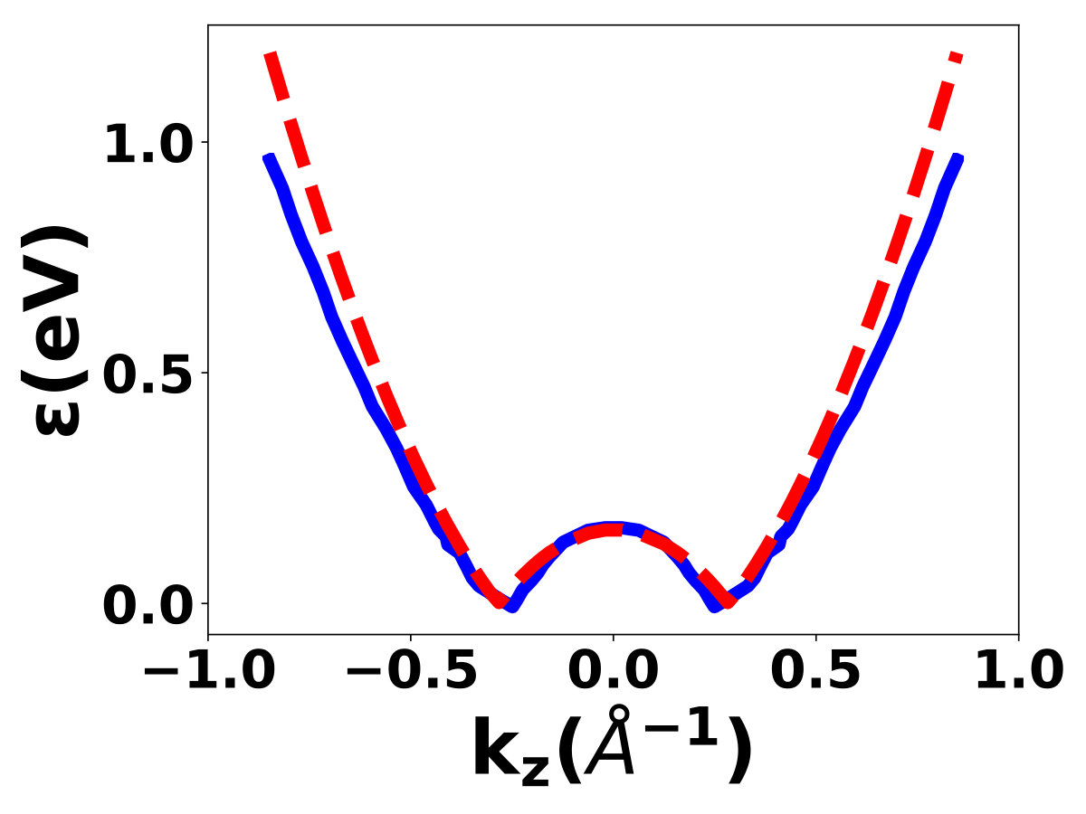 Figure 20