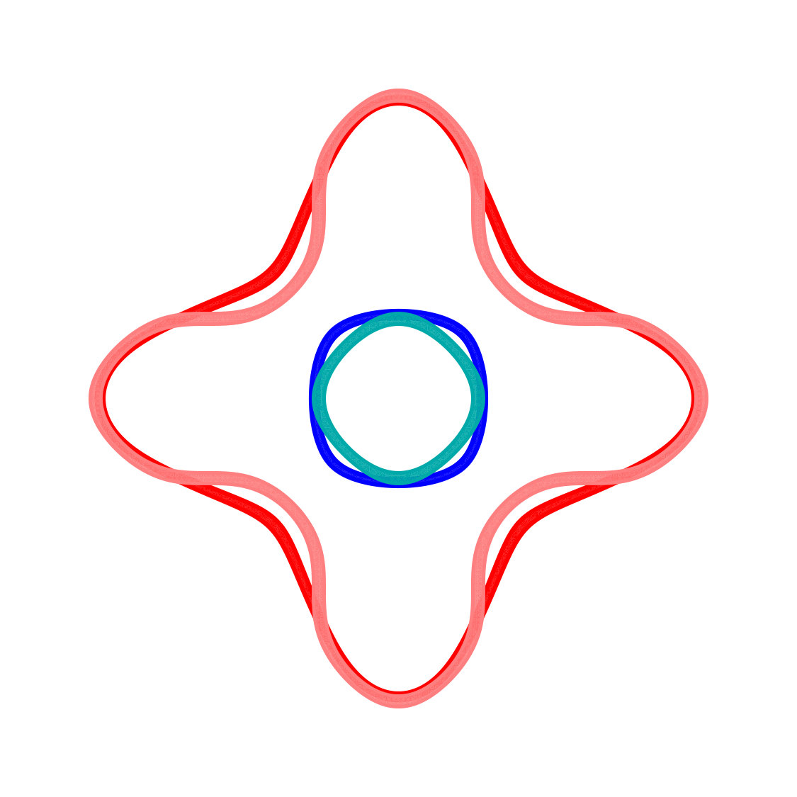 Figure 22