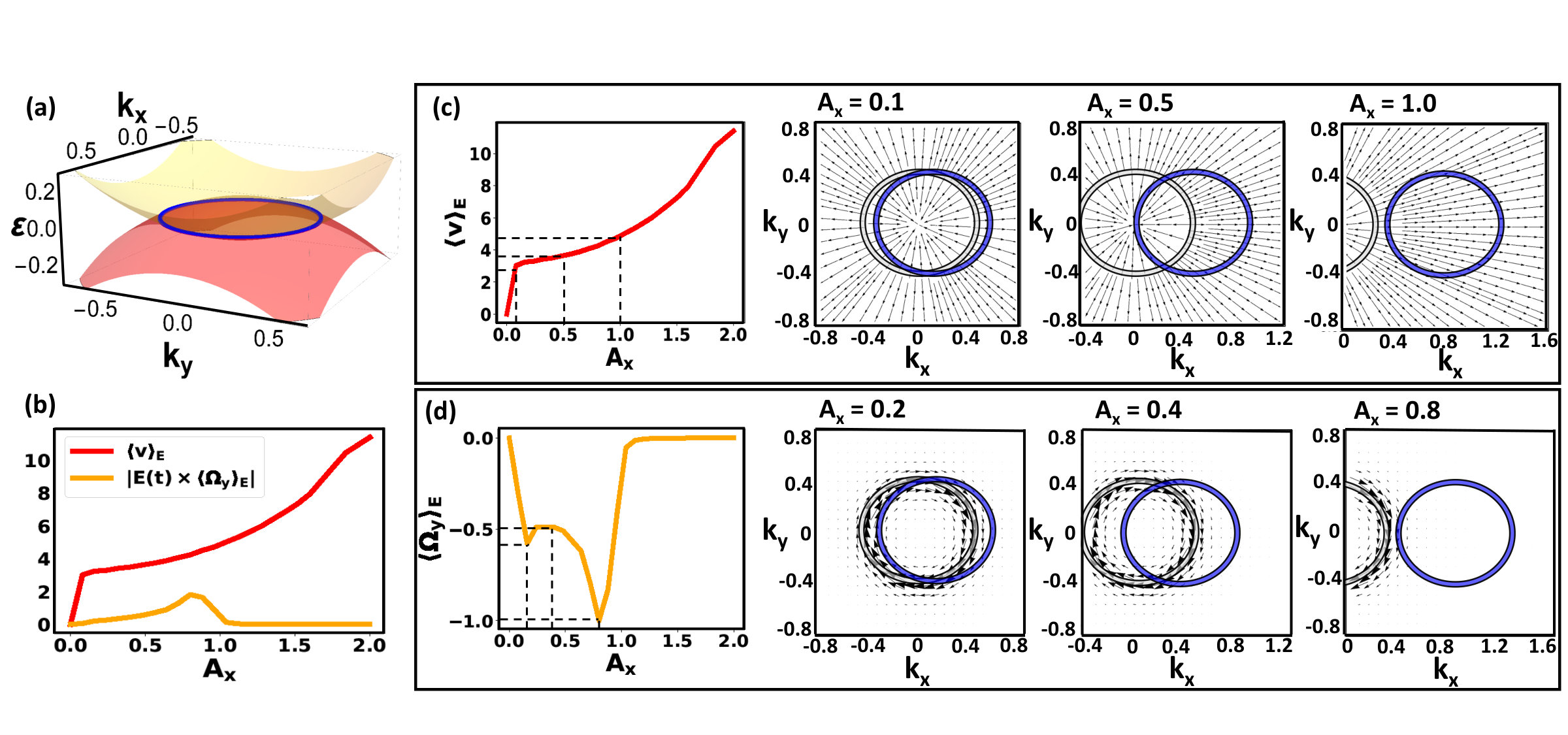 Figure 23