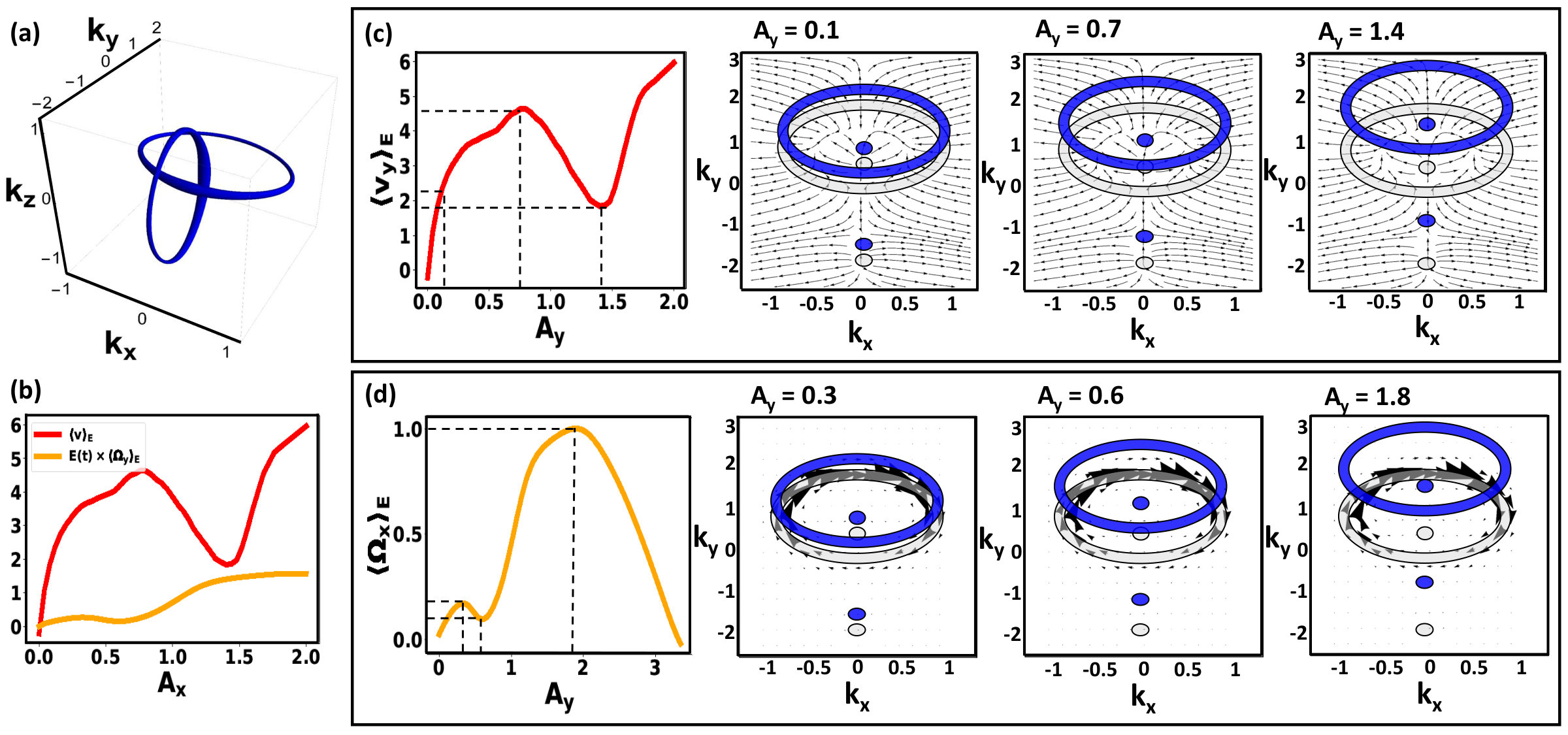 Figure 24