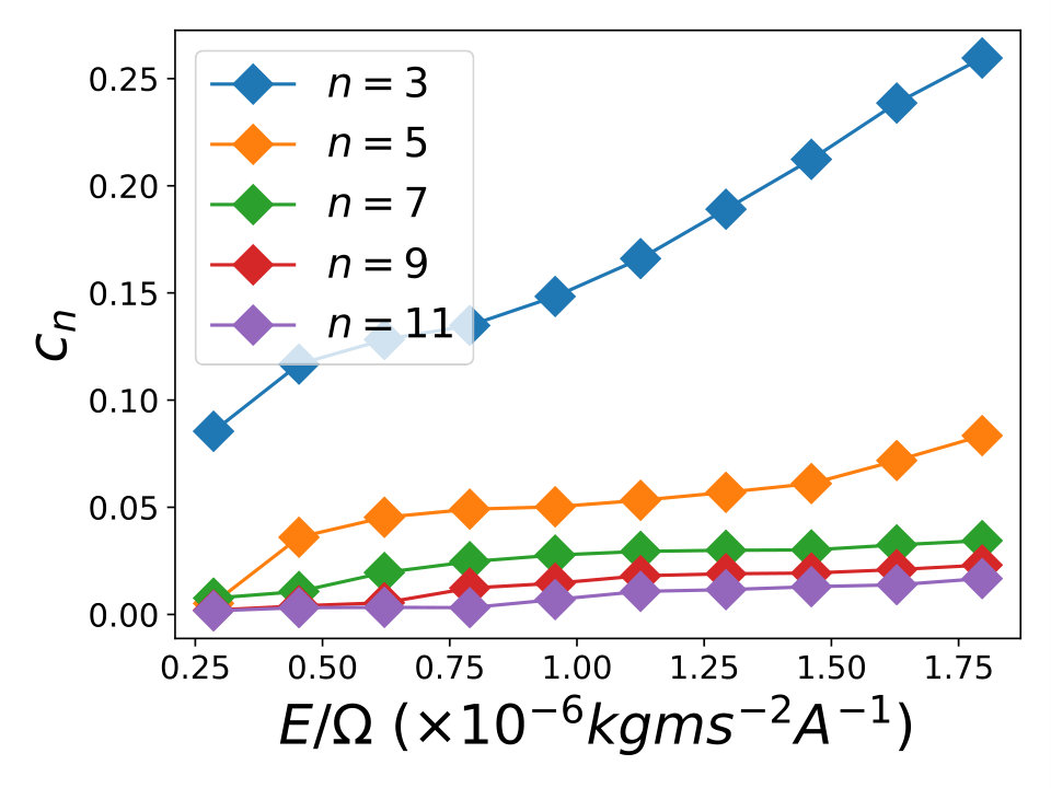 Figure 26