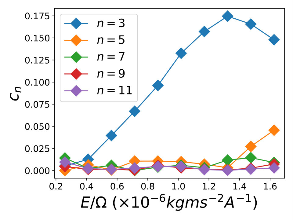 Figure 28