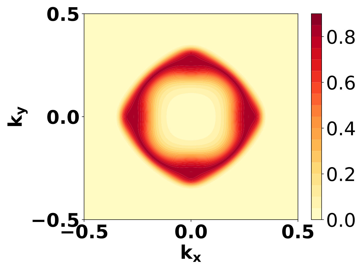 Figure 29