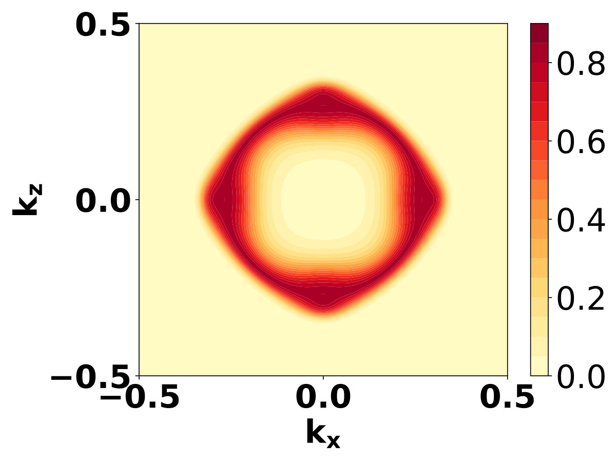 Figure 30