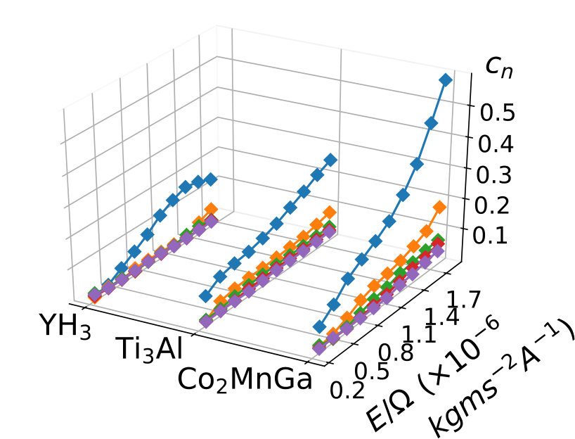 Figure 31