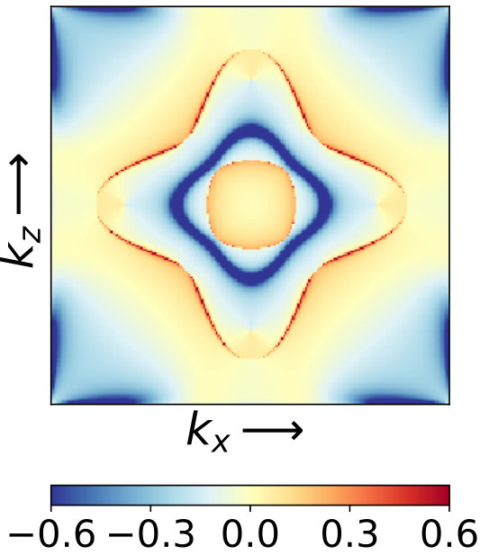 Figure 35