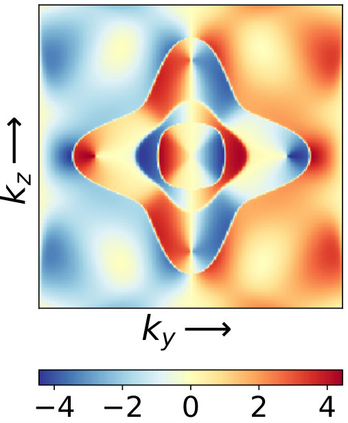 Figure 36