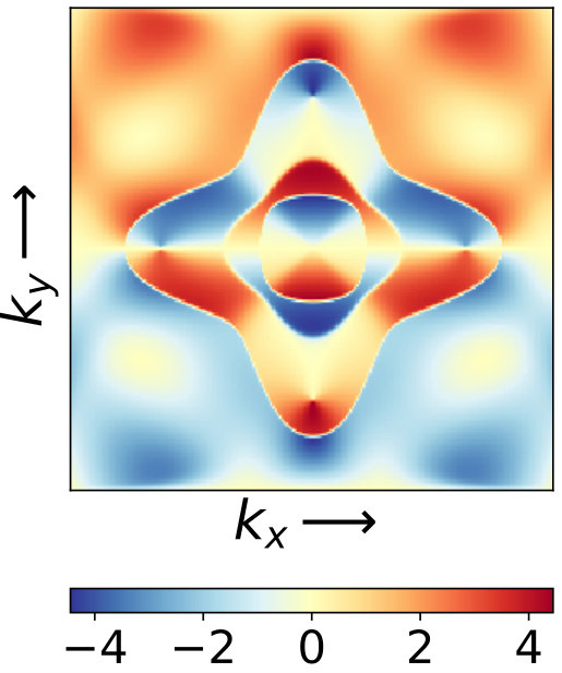 Figure 37