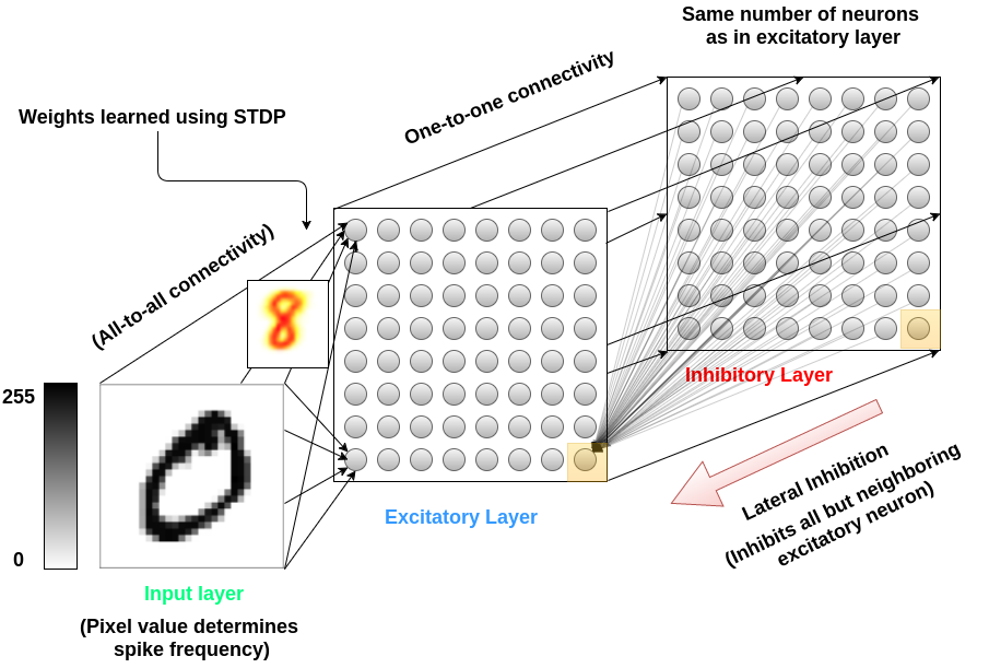 Figure 12