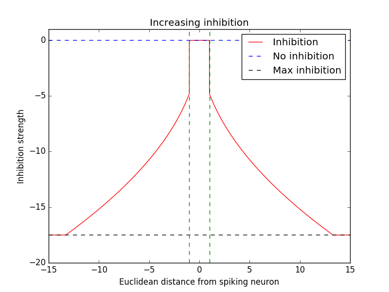 Figure 13