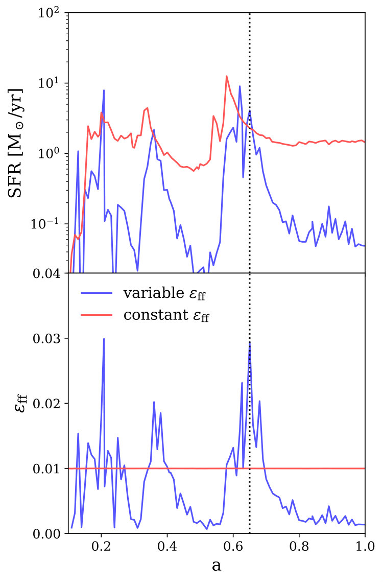 Figure 9