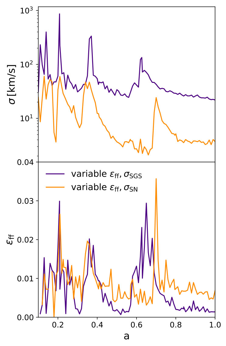 Figure 10