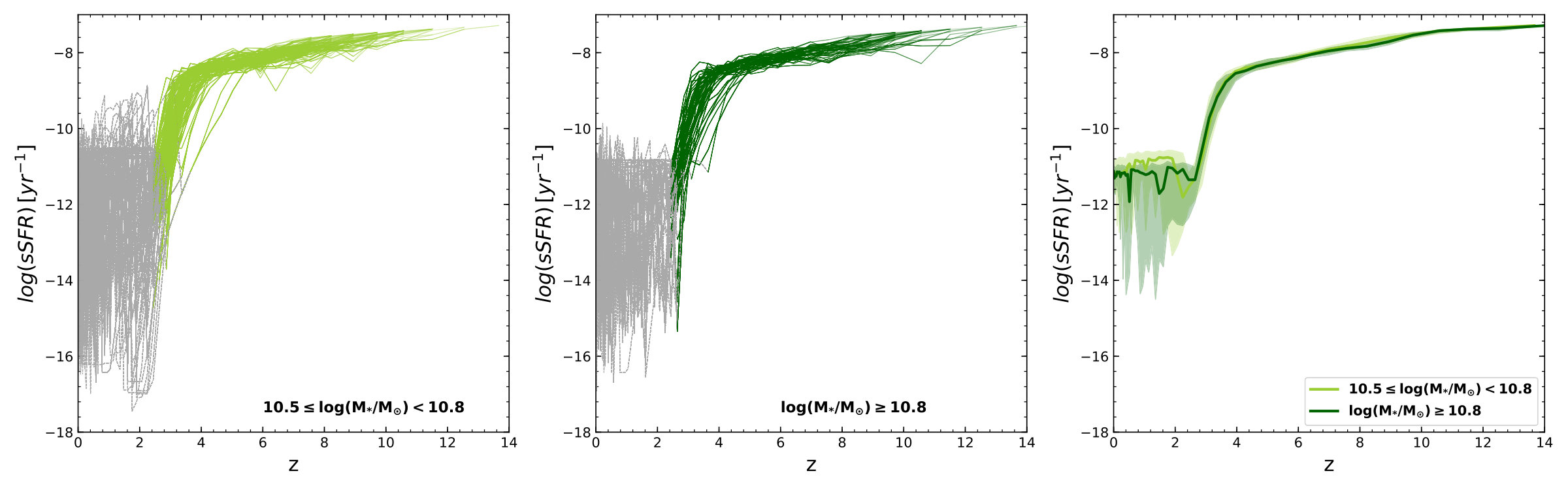 Figure 10