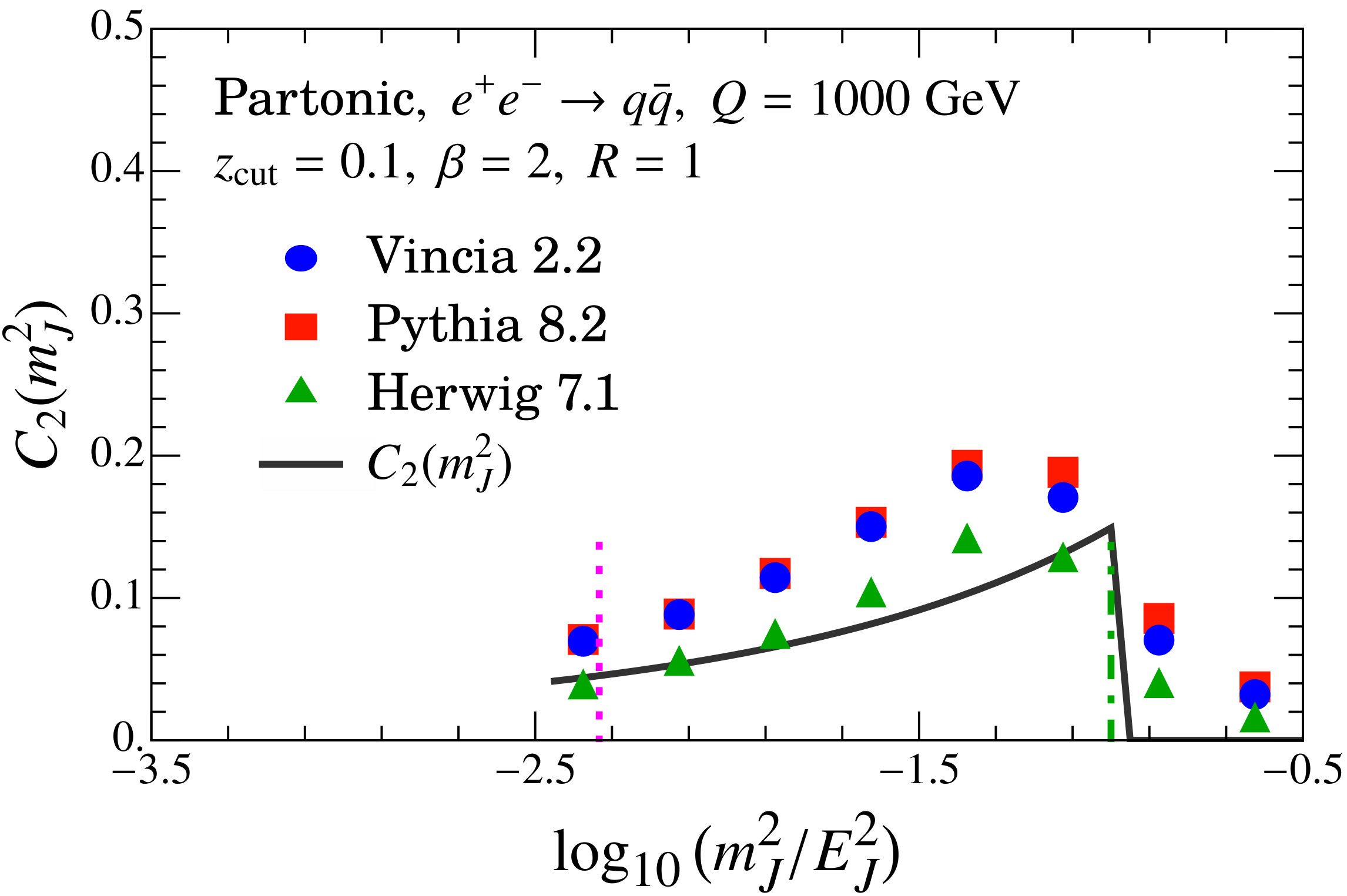 Figure 12