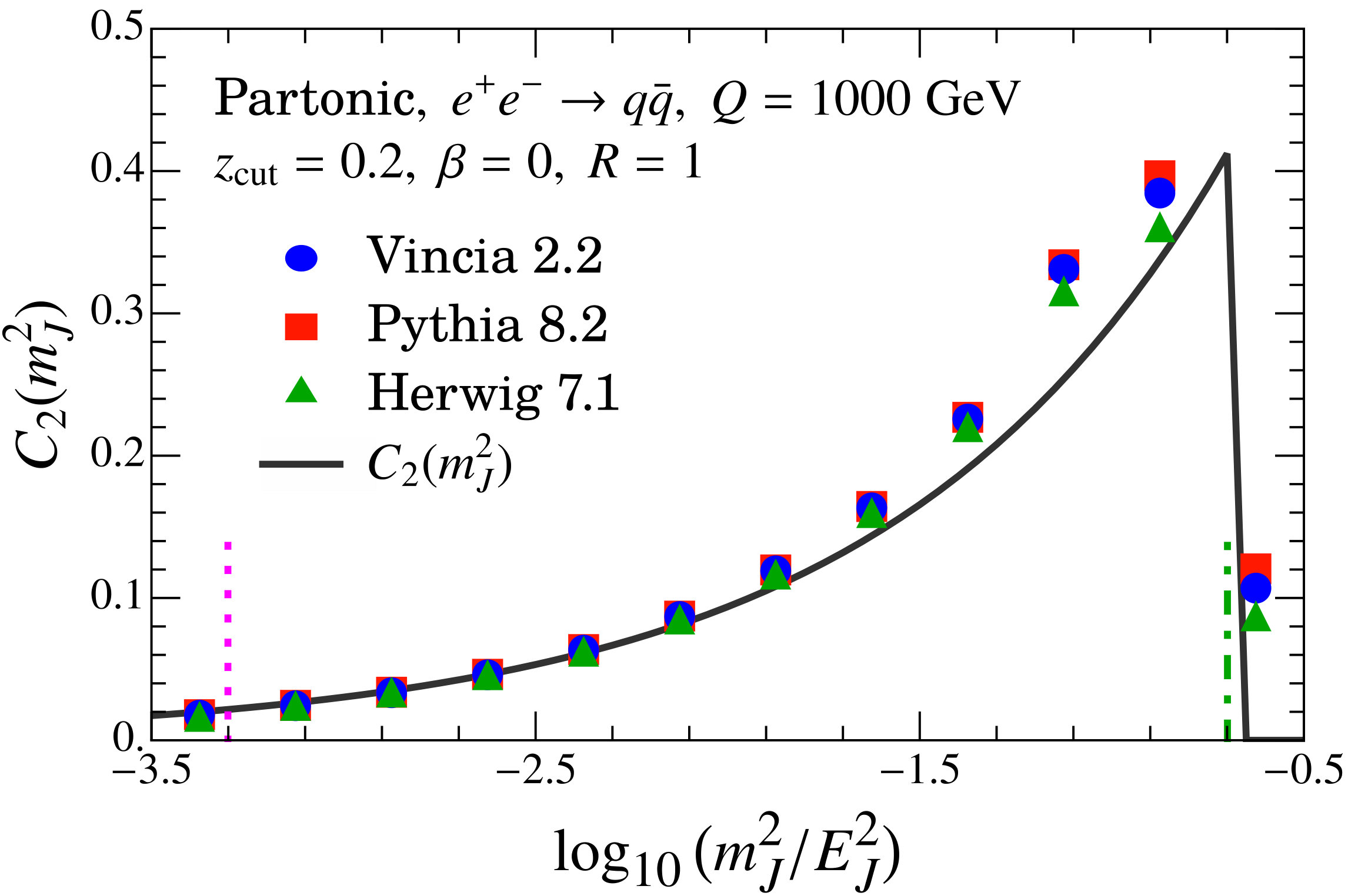 Figure 13