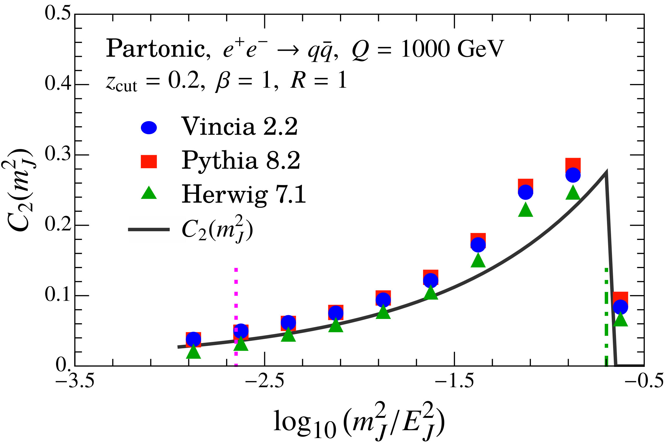 Figure 14
