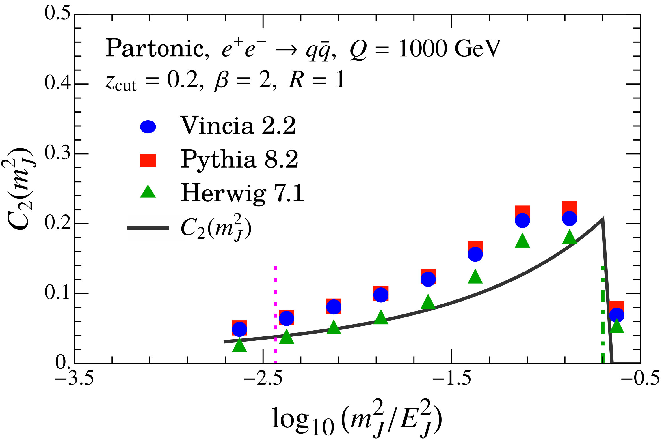 Figure 15