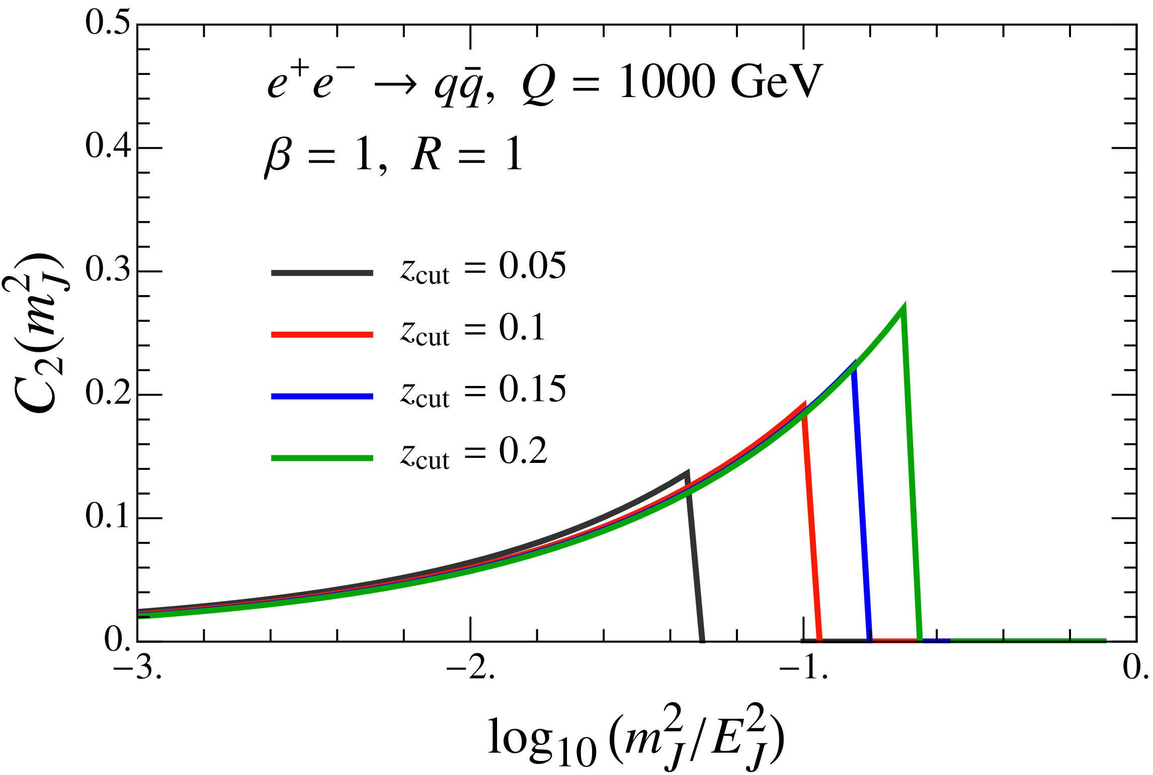 Figure 17