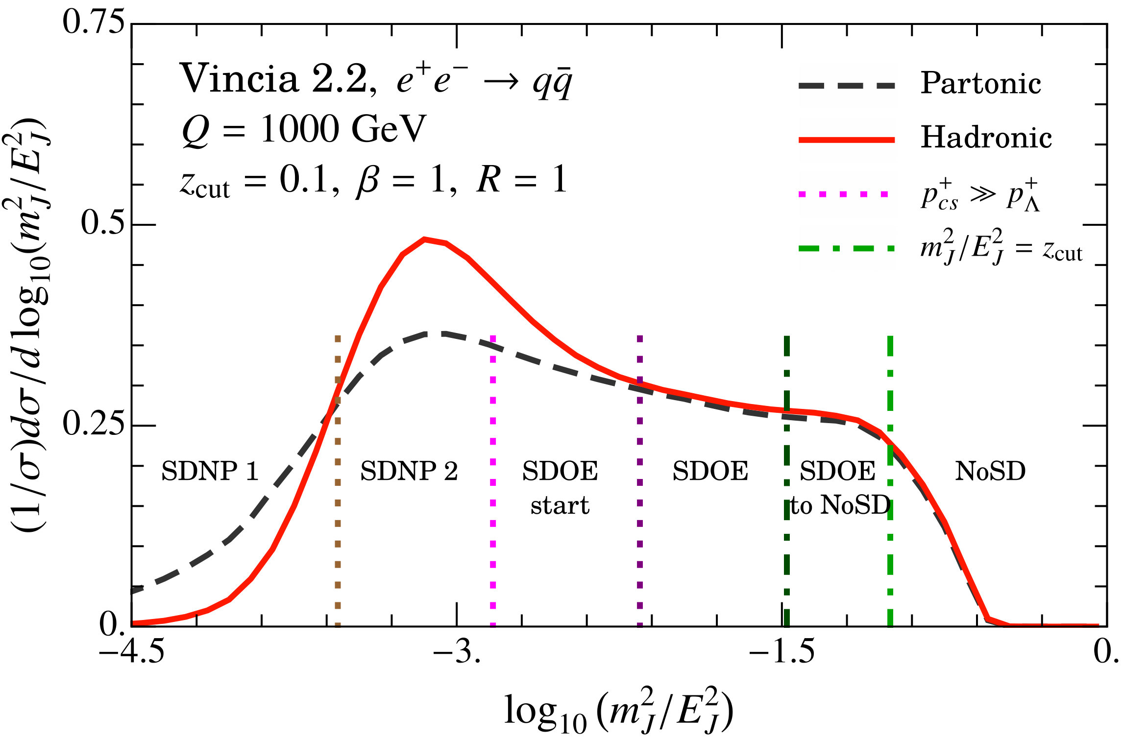 Figure 18
