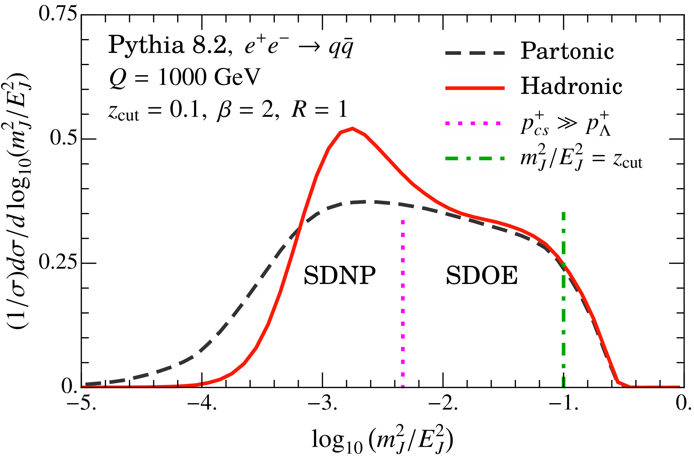 Figure 19