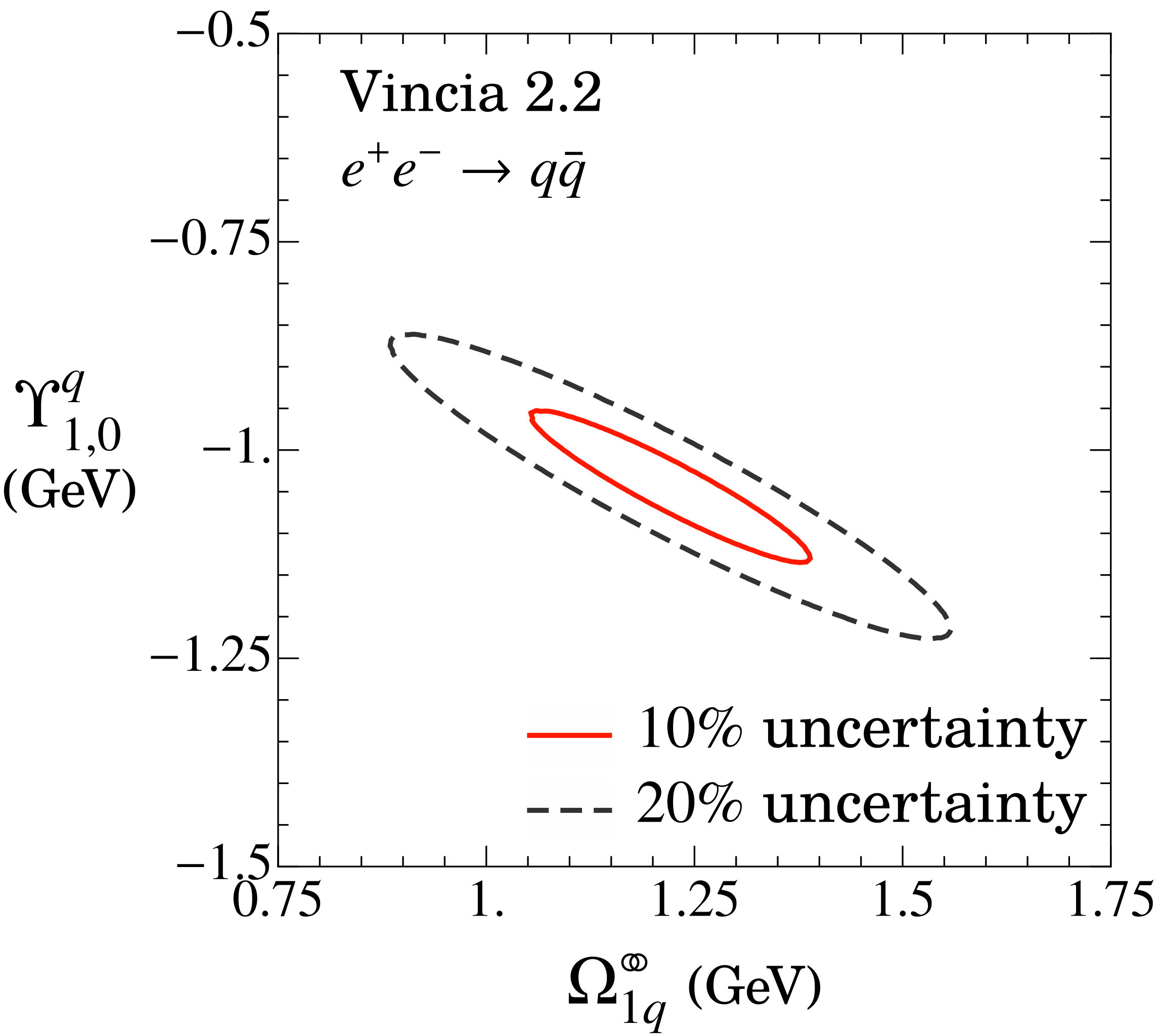 Figure 20