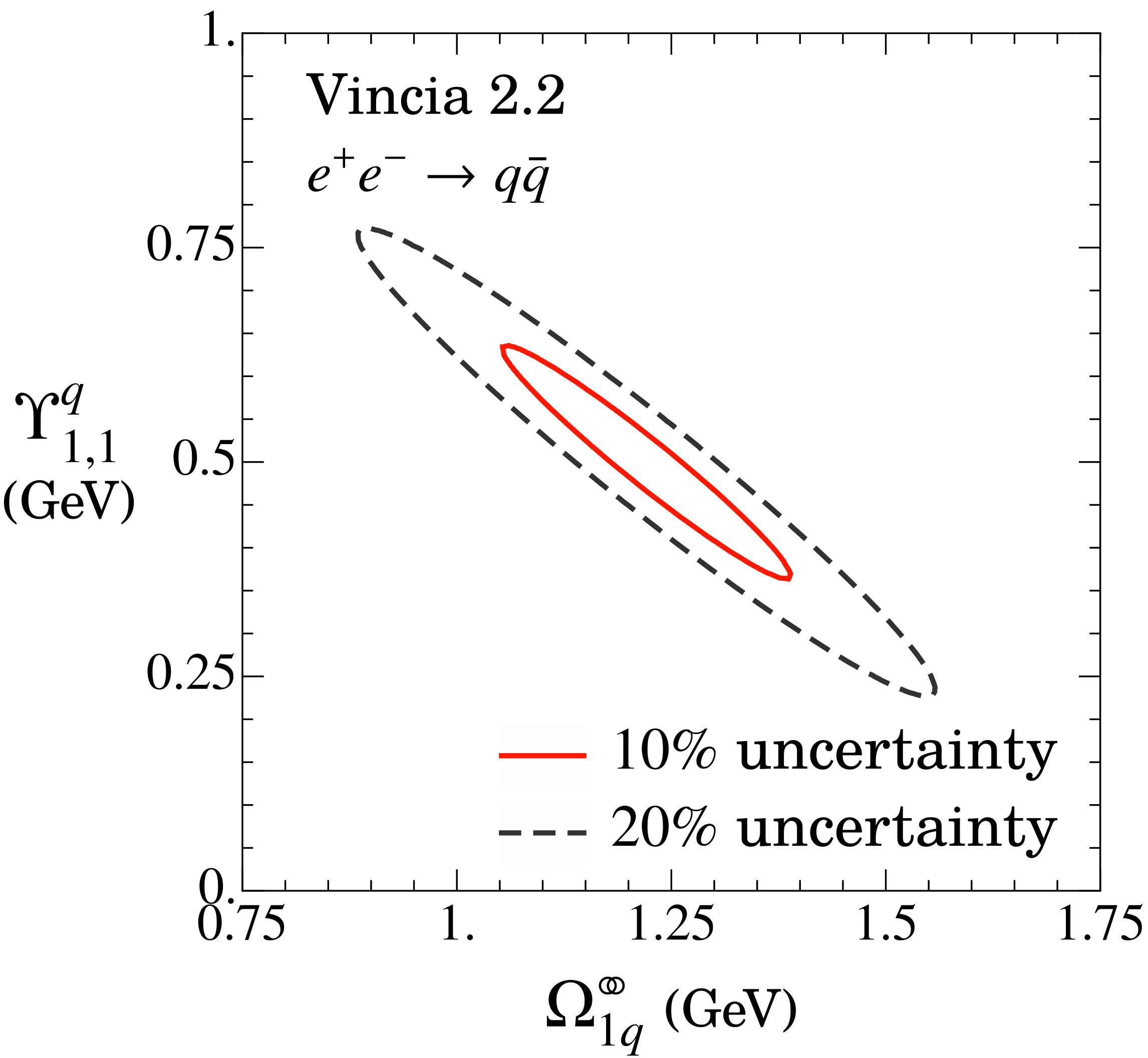 Figure 21