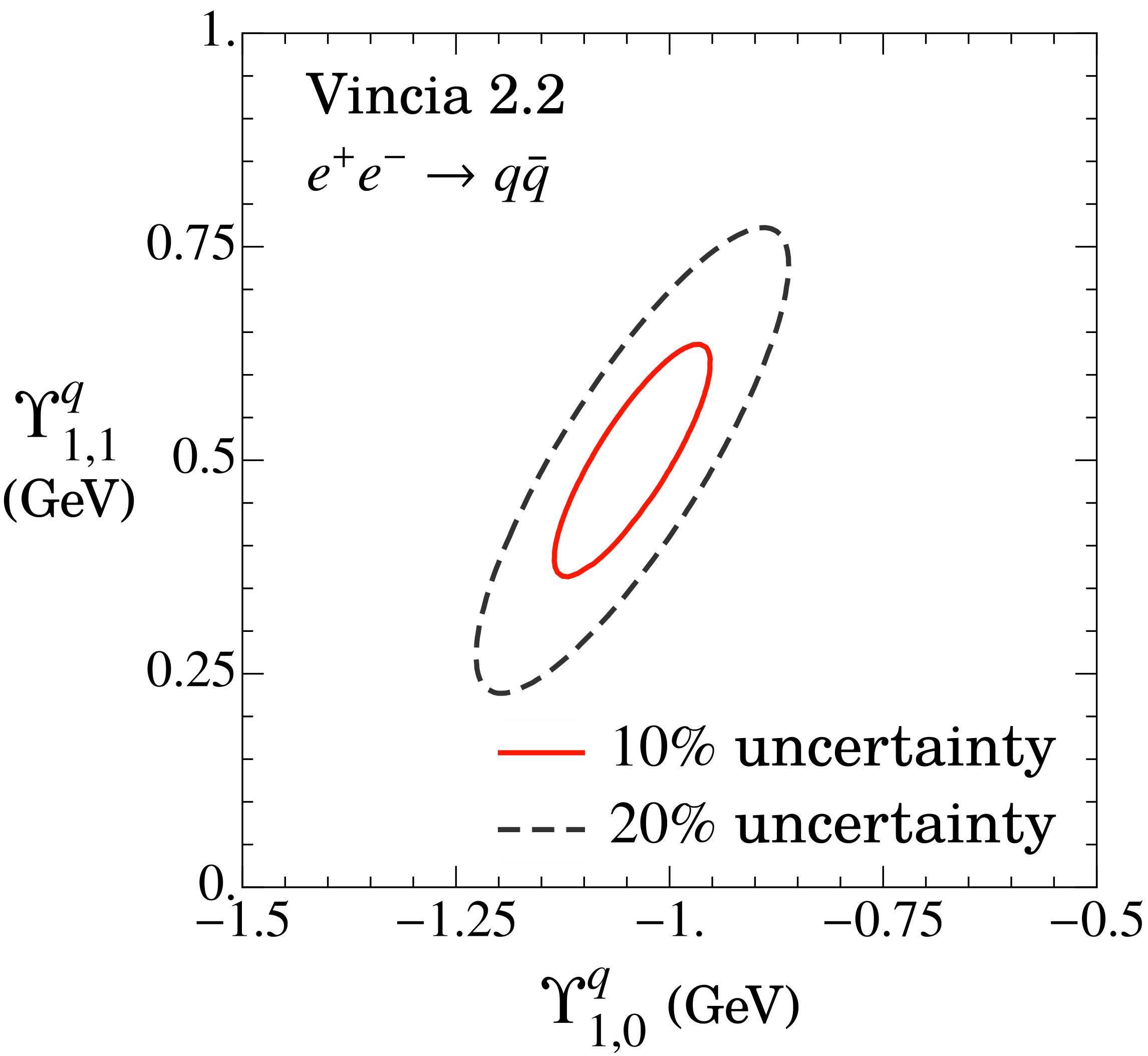 Figure 22