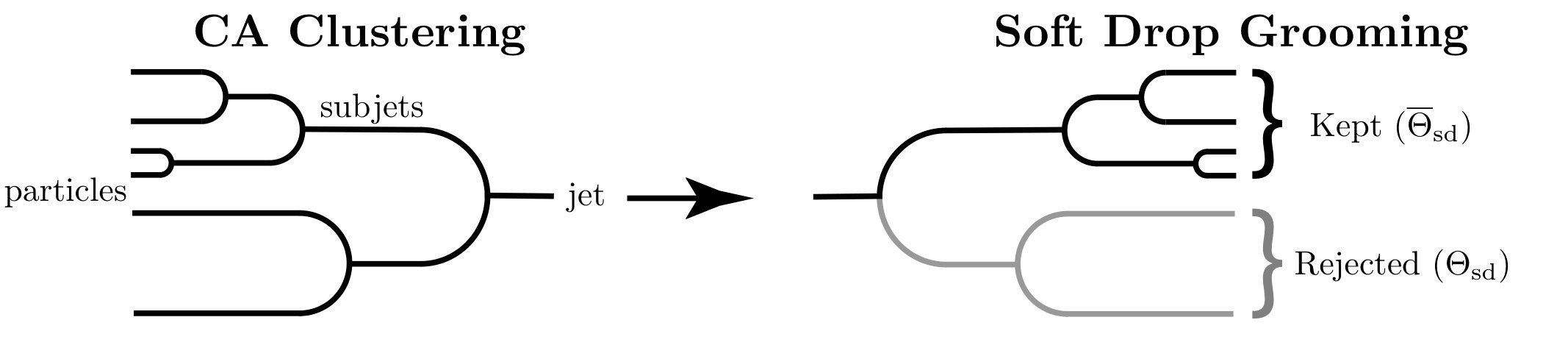 Figure 23