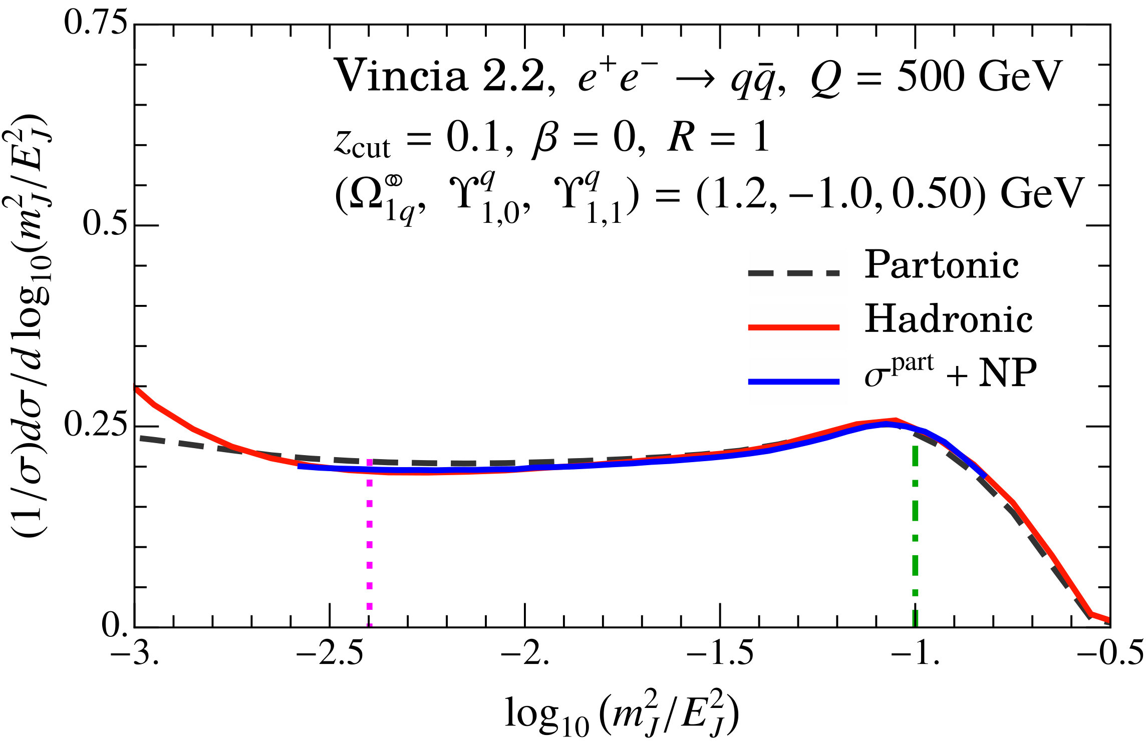 Figure 24