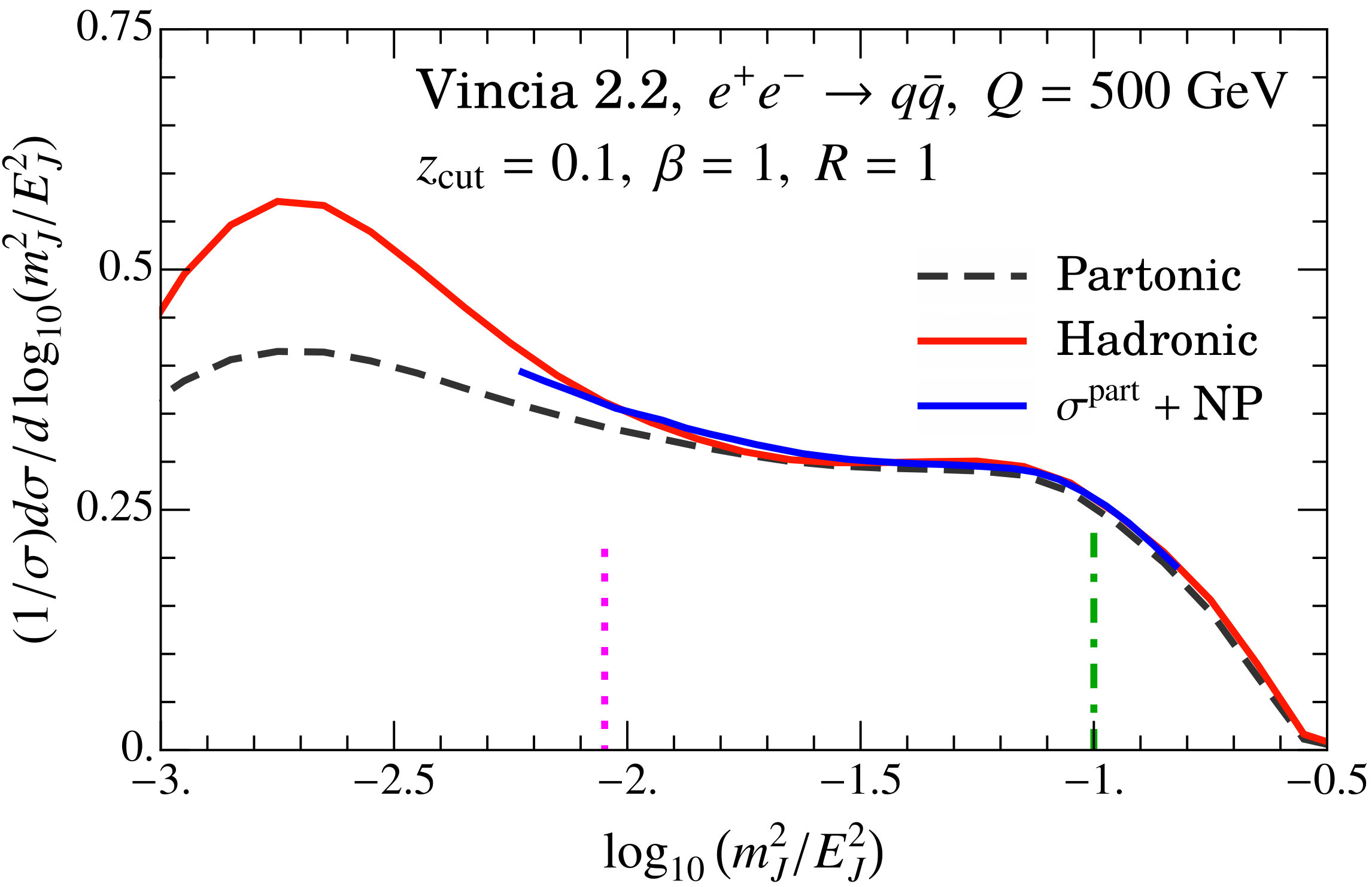 Figure 25