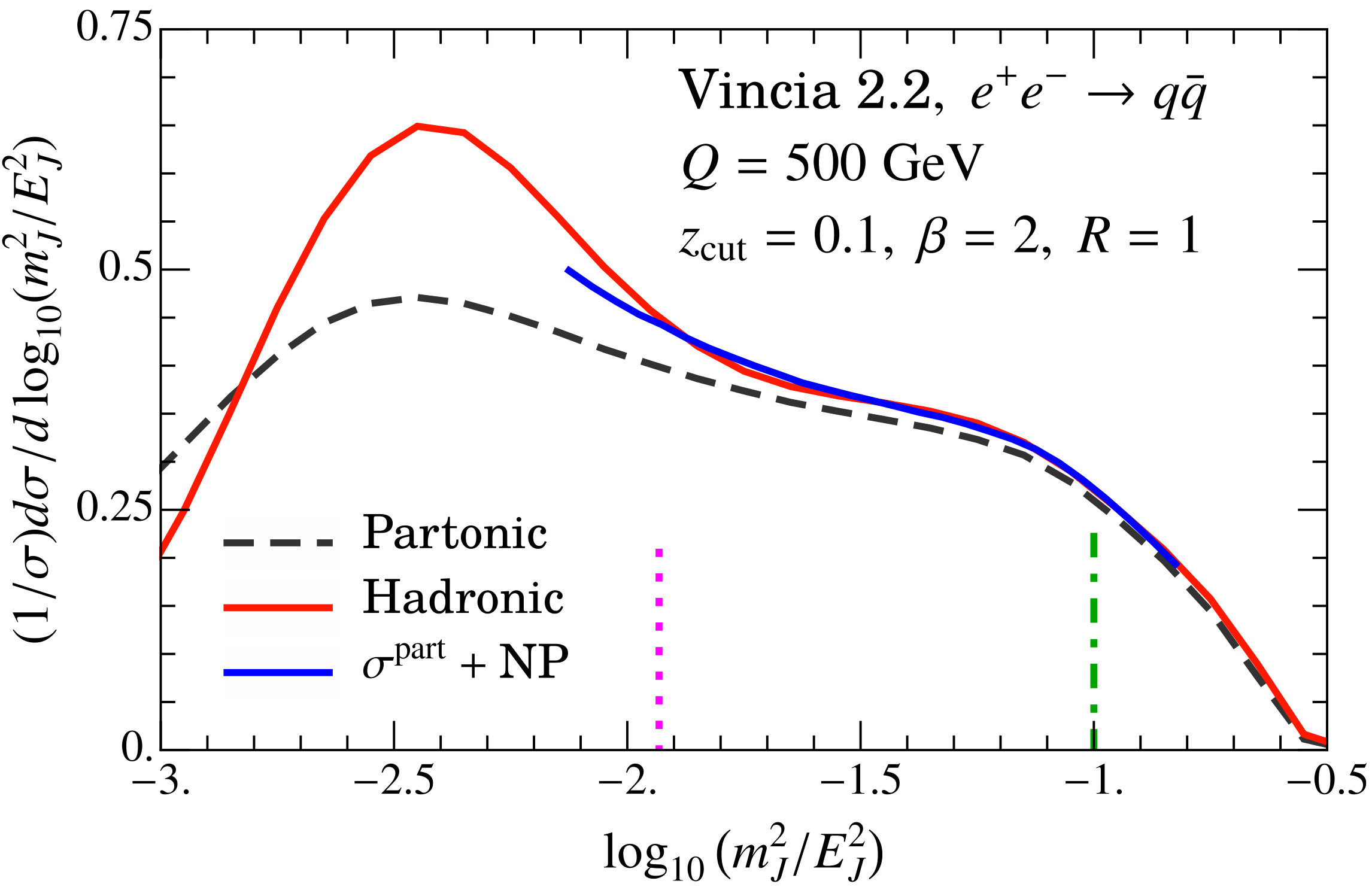 Figure 26
