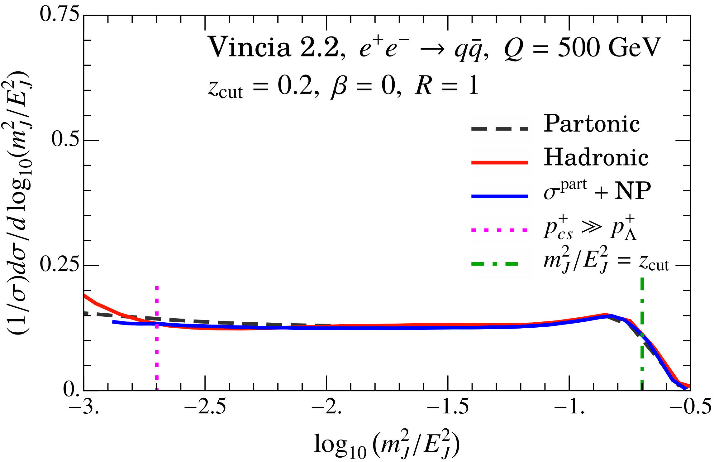 Figure 27