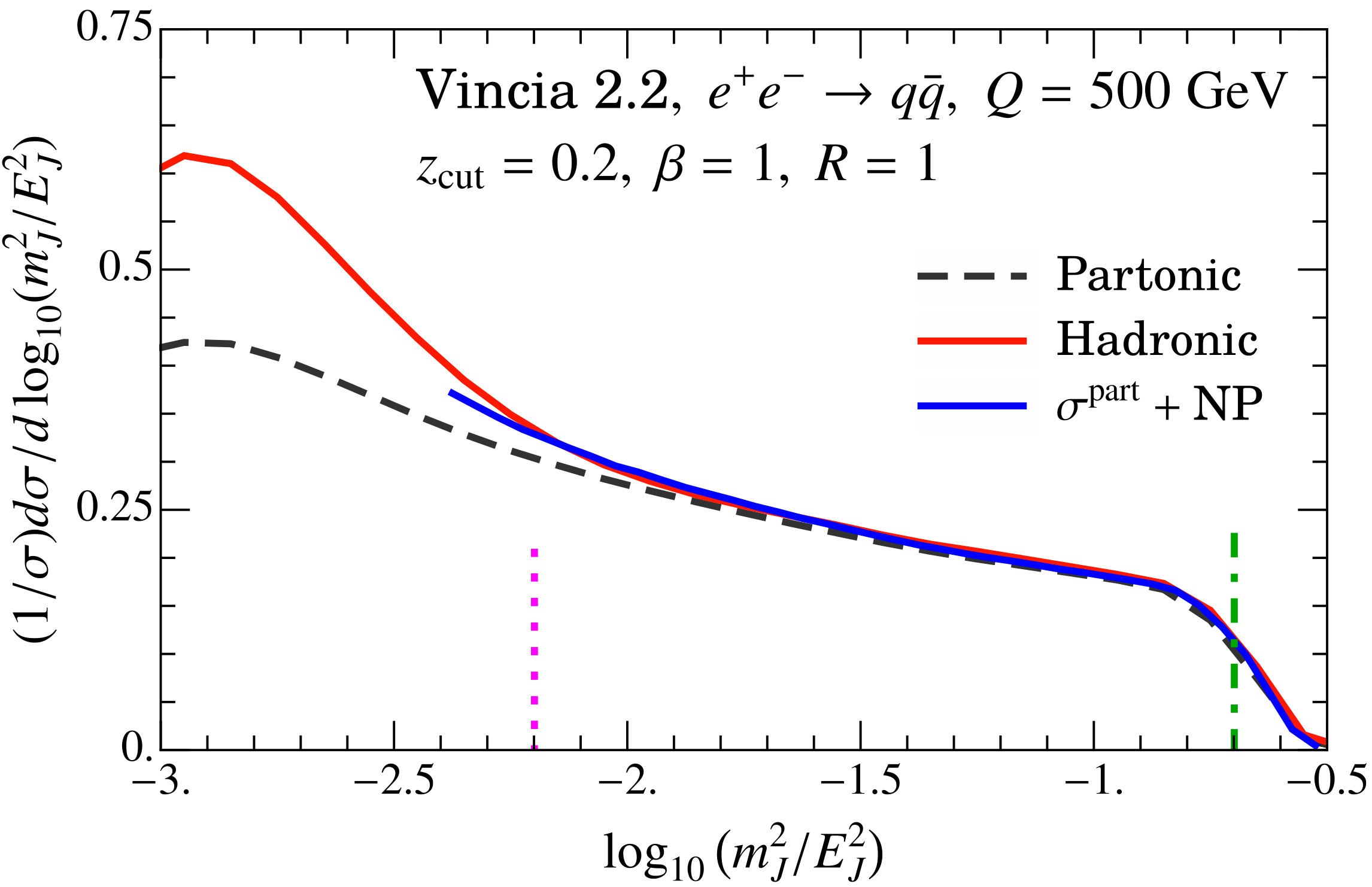 Figure 28