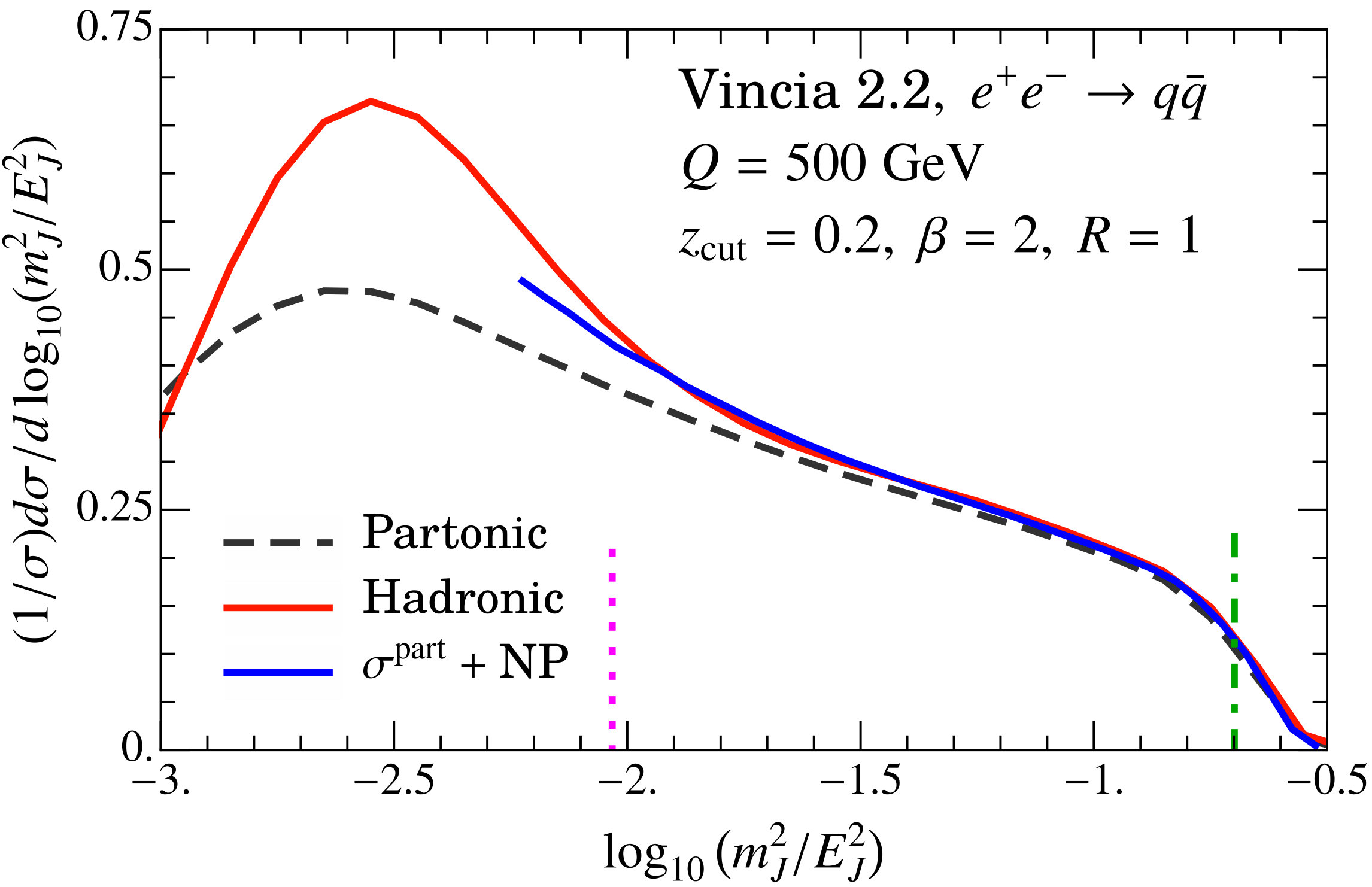 Figure 29