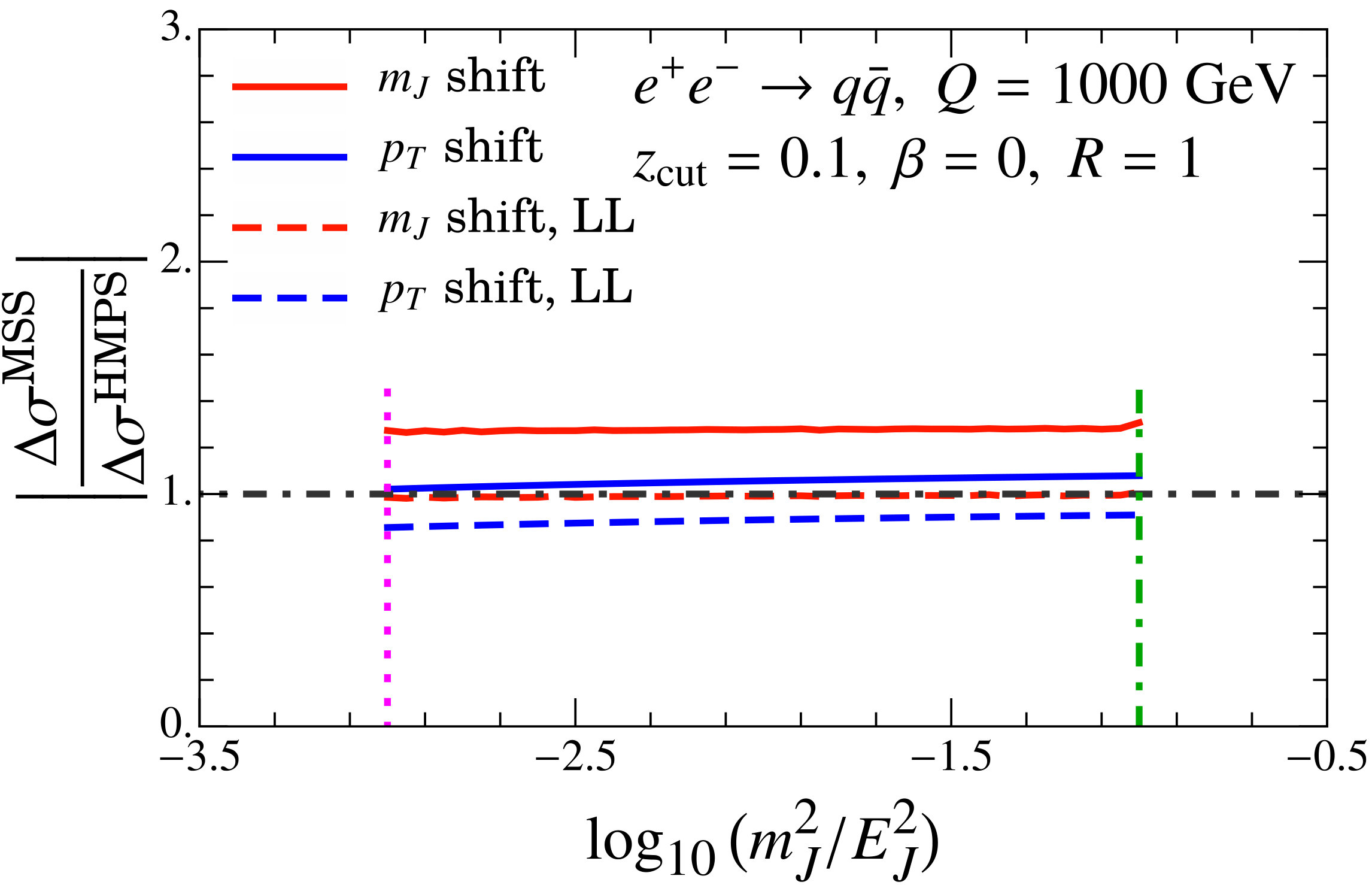 Figure 30