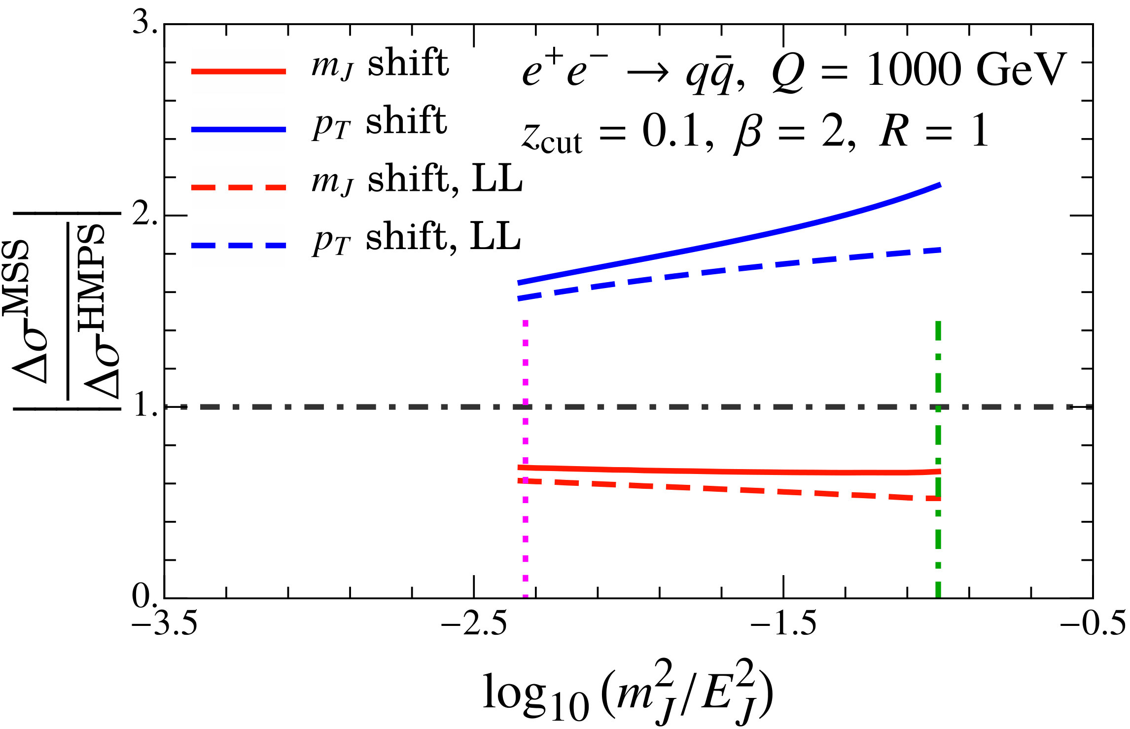 Figure 32